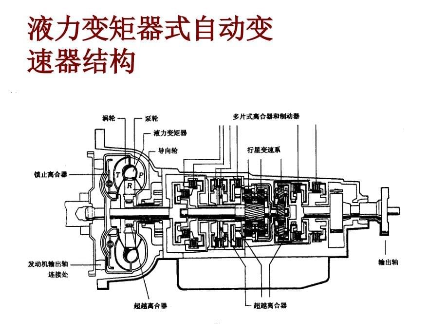 自动变速器培训_第5页