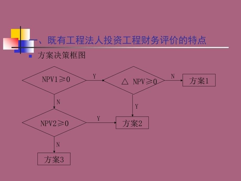 项目评估ppt课件_第5页