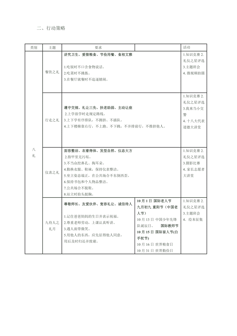 小学生“八礼四仪”教育主要内容以及方案新_第4页