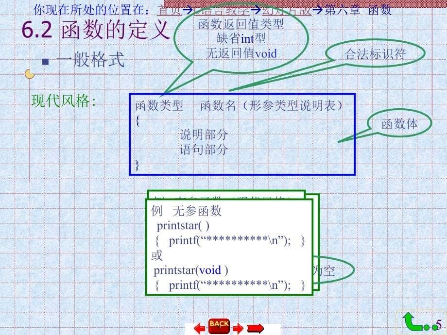 简易C语言第6章函数.ppt_第5页