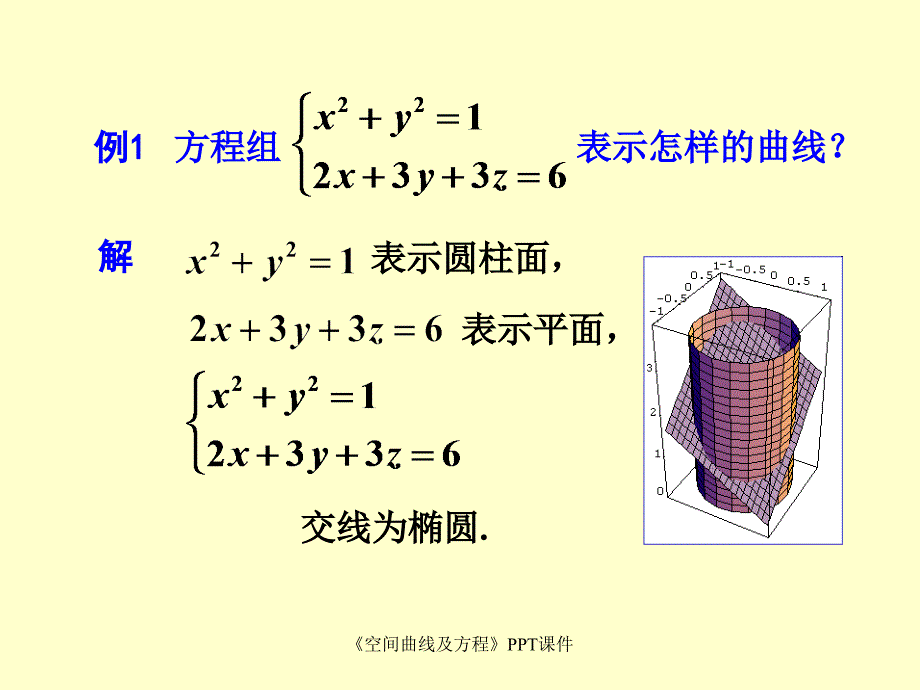 空间曲线及方程课件_第2页