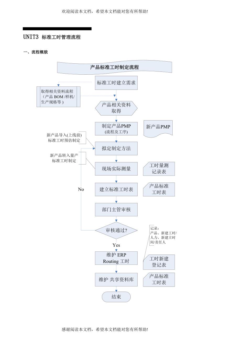 标准工时管理_第4页