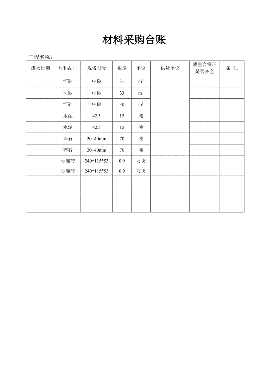 材料采购、租赁台账_第1页