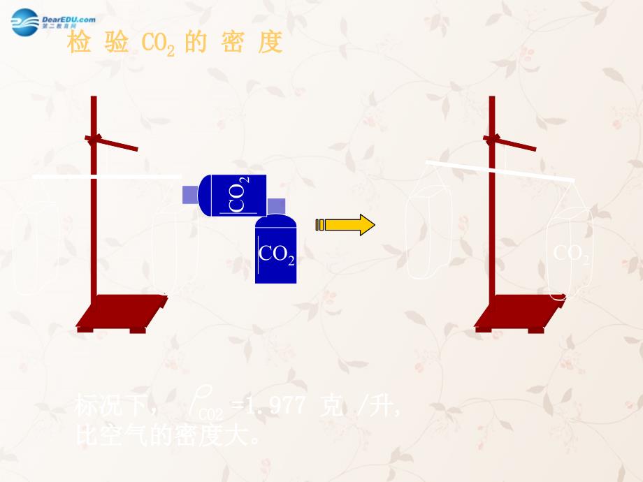 九年级化学上册 第六单元 课题 二氧化碳和一氧化碳课件 （新版）新人教版(1)_第3页