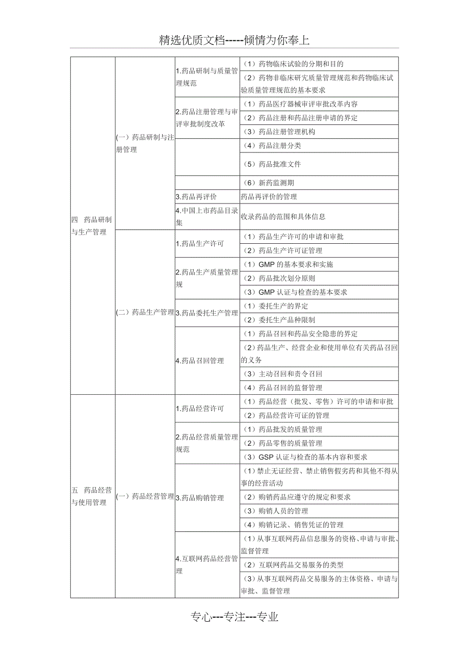 药事管理与法规是执业药师职责和执业活动必须具备的知识_第3页