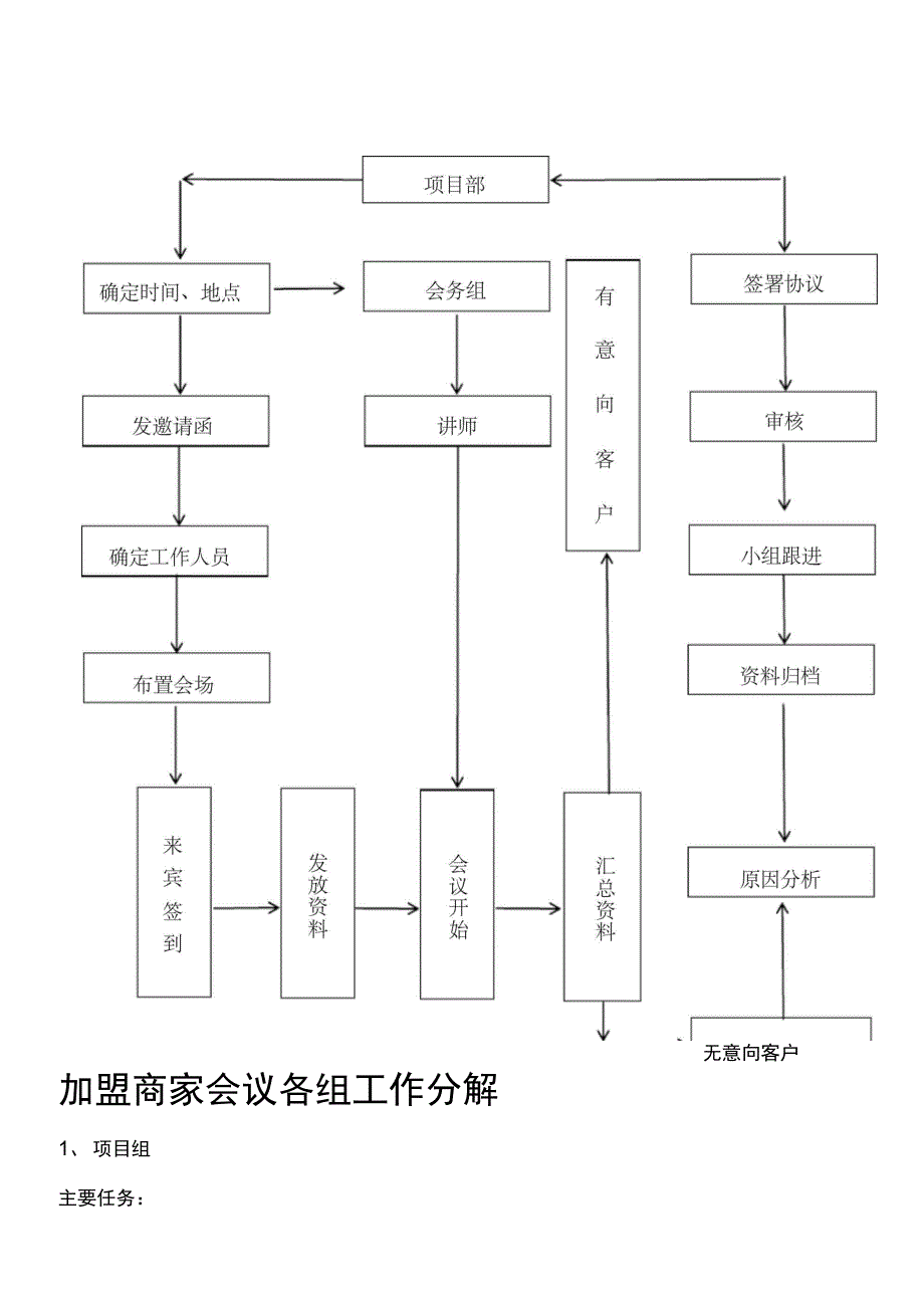 招商家会议流程_第3页