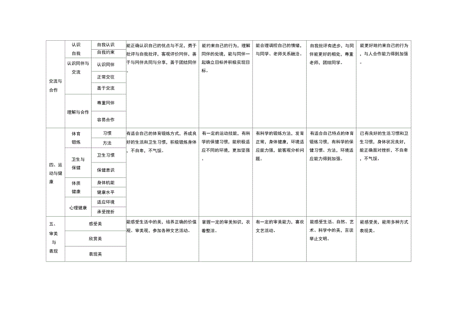 学生成长记录册填写模版_第2页