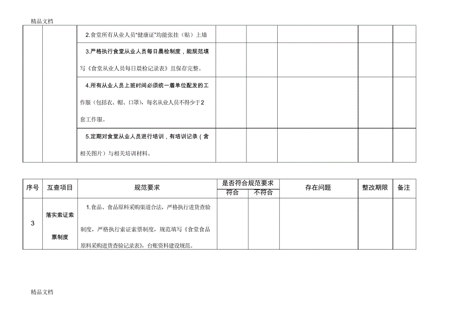 最新食堂食品安全工作检查记录表_第2页