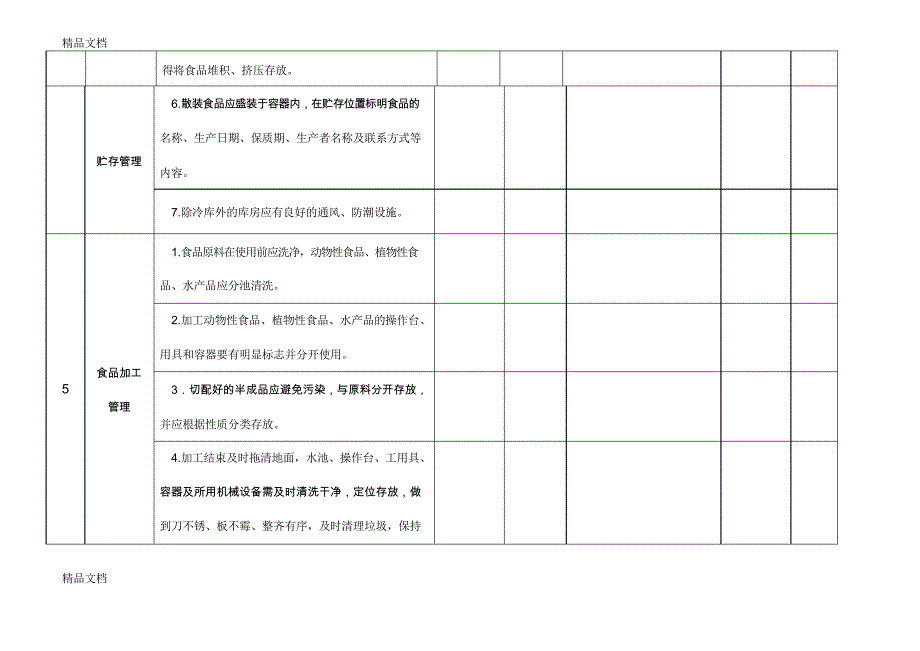 最新食堂食品安全工作检查记录表_第4页