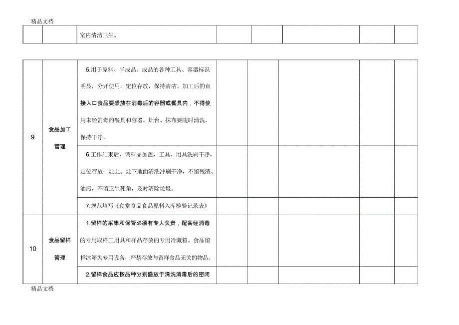 最新食堂食品安全工作检查记录表_第5页