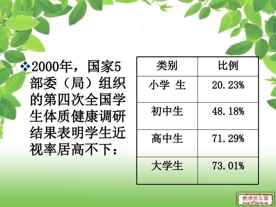 视力健康与保护_第4页