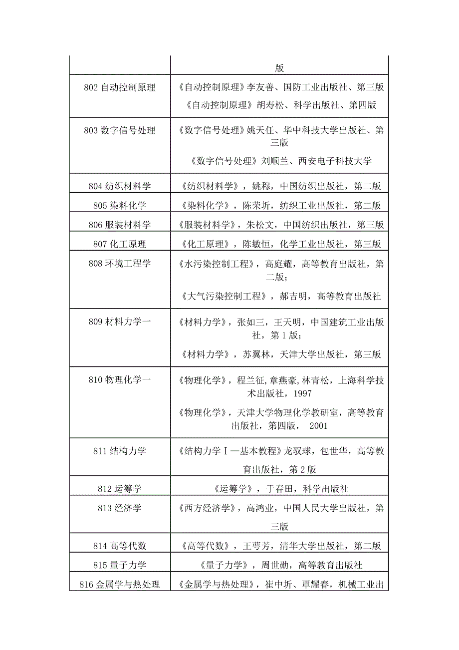 河北科技大学2012年硕士研究生入学考试参考书目.doc_第2页