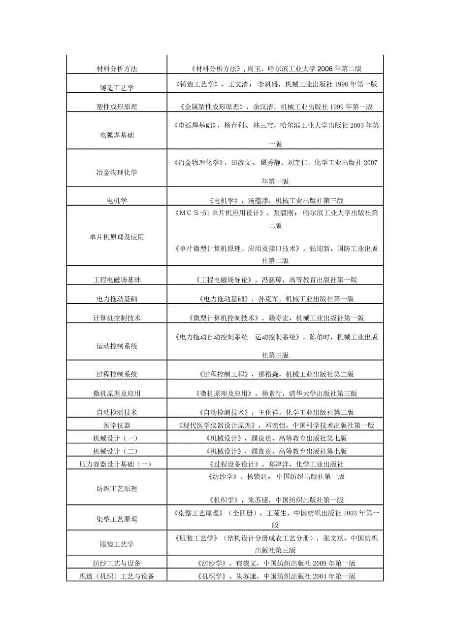 河北科技大学2012年硕士研究生入学考试参考书目.doc_第5页