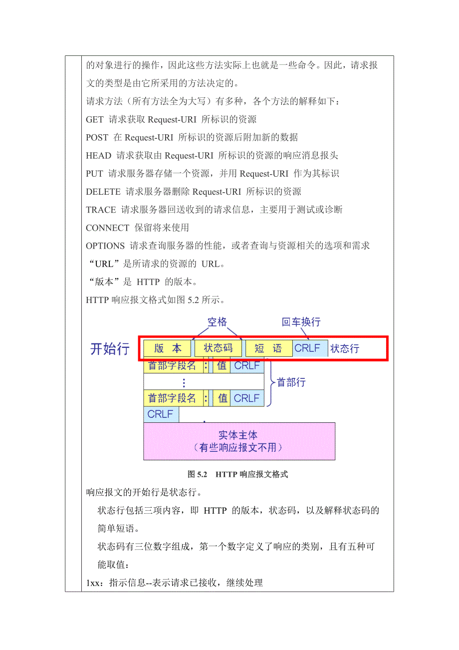 计算机网络第5次实验 应用层协议分析_第2页