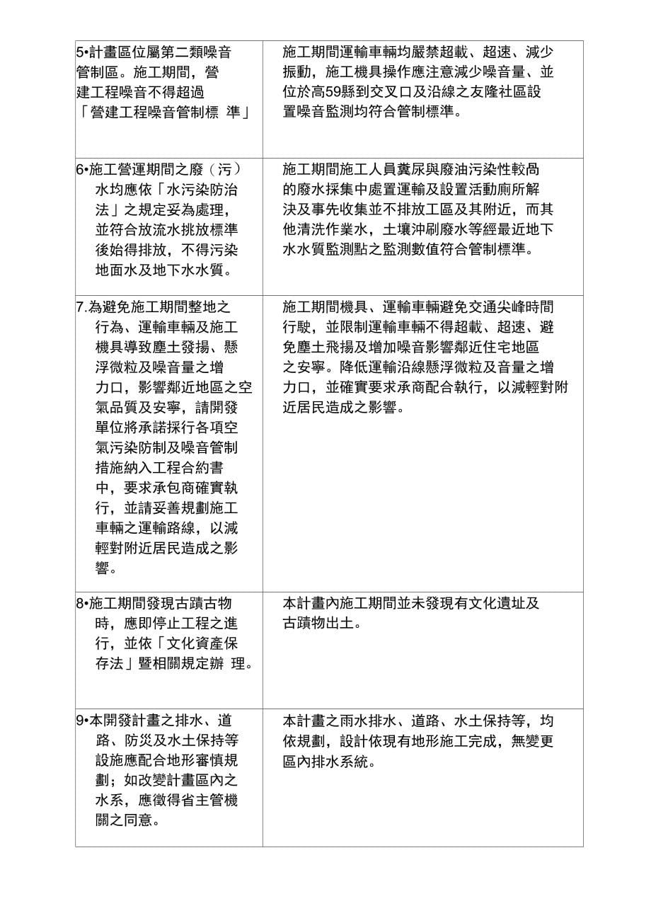 开发单位执行环境影响评价评价审查结论及承诺事项申报表_第5页