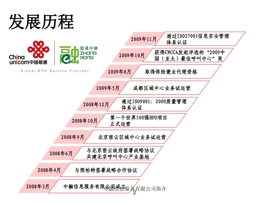 中融信息服务有限公司简介课件_第2页