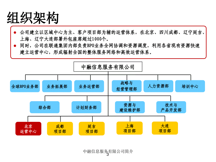 中融信息服务有限公司简介课件_第3页