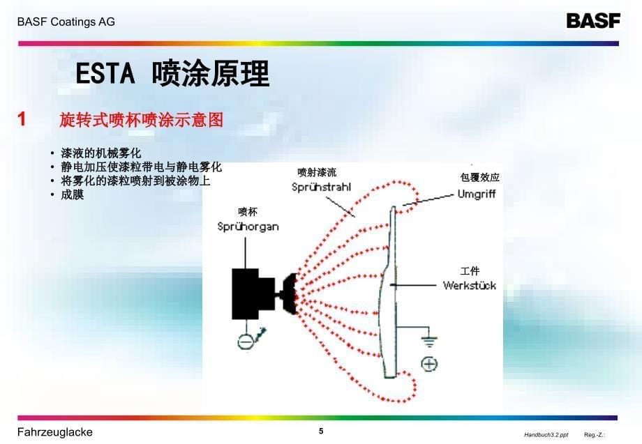 涂装旋杯技术共63页_第5页