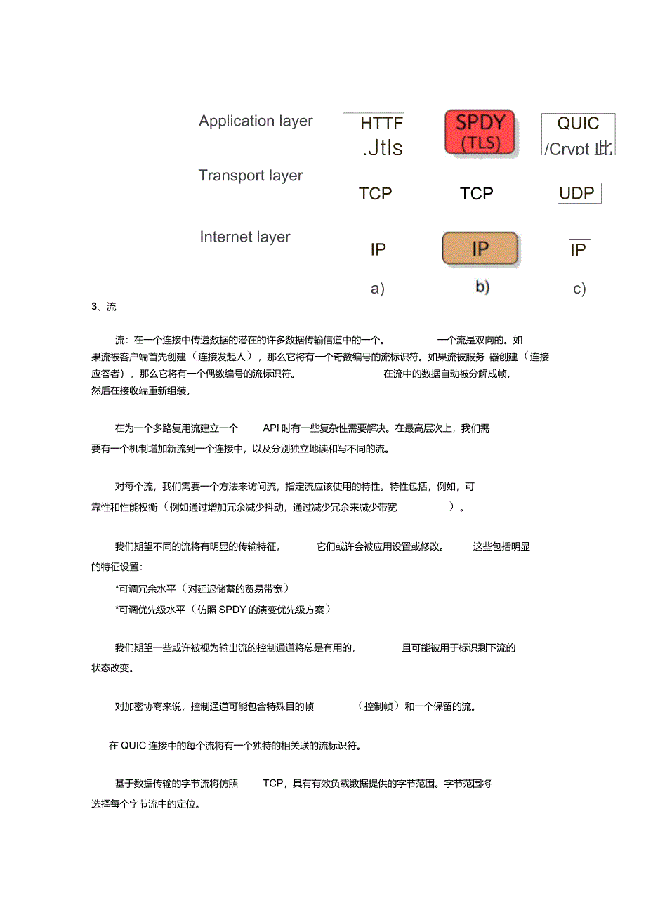 详细的QUIC要点_第2页