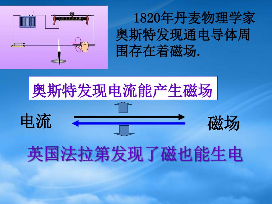 九级物理12.7电磁感应发电机课件北京课改_第3页