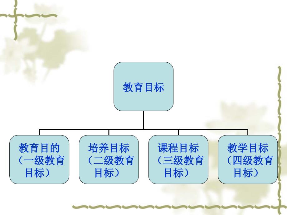 地理新课程教与学_第3页