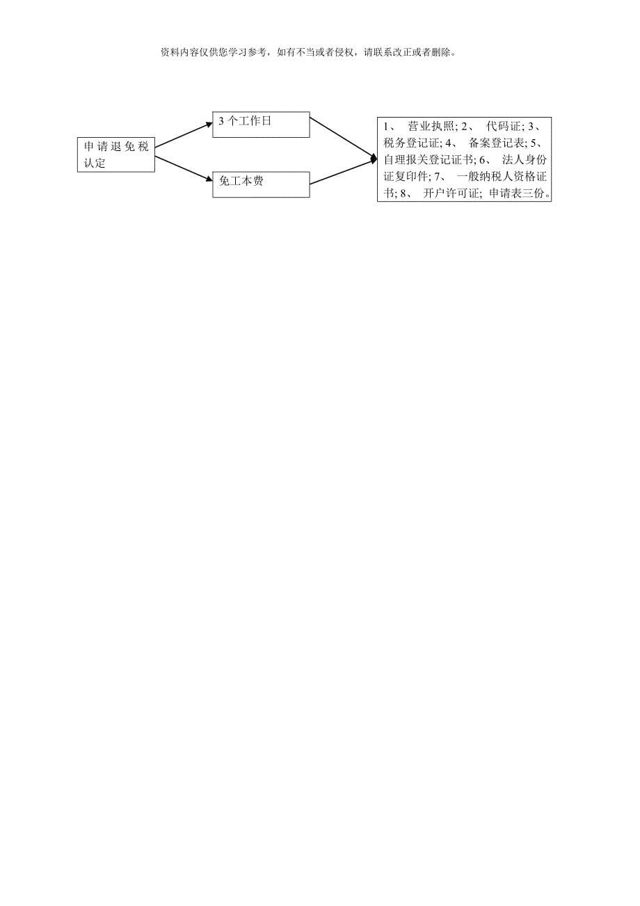 公司流程图表式样本_第5页