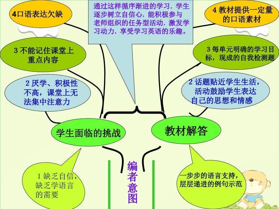 人教版新目标九年级英语教材分析_第5页