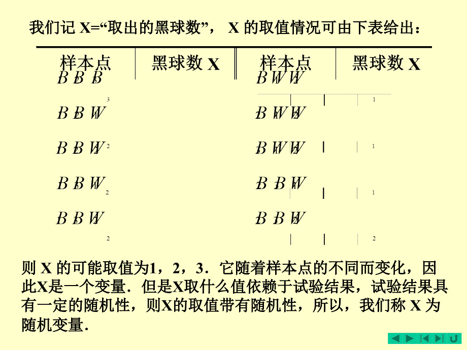 第6讲离散型随机变量概率统计_第4页