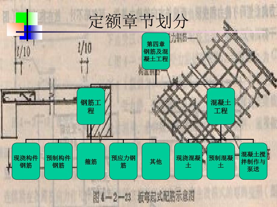 任务7主体工程的工程量计算钢筋_第2页