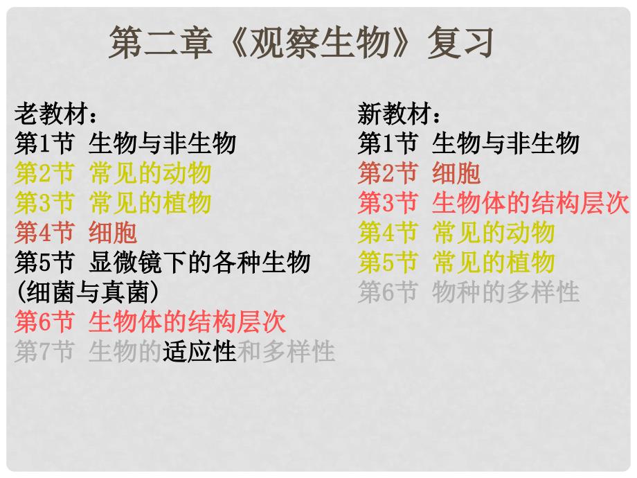 七年级科学上册 第2章 观察生物复习课件 浙教版_第1页