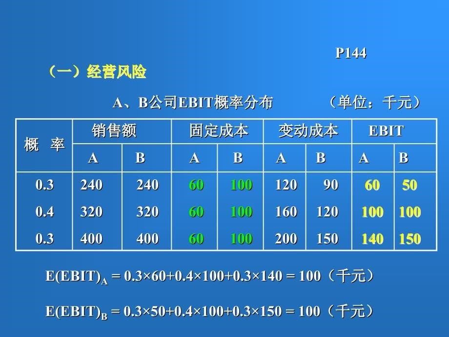 目标资本结构理论PPT课件_第5页