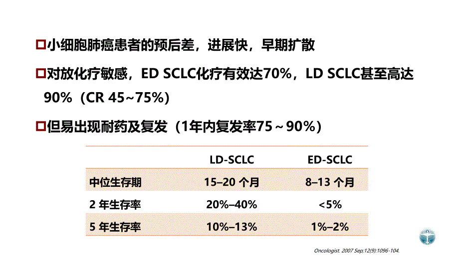 小细胞肺癌的化疗1课件_第4页