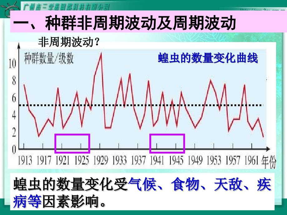 种群数量的波动及调节_第3页