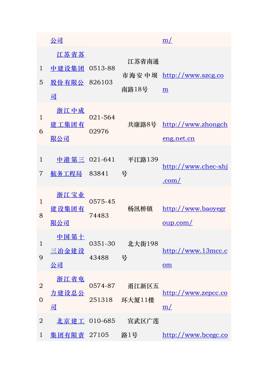 中国100强施工企业_第3页