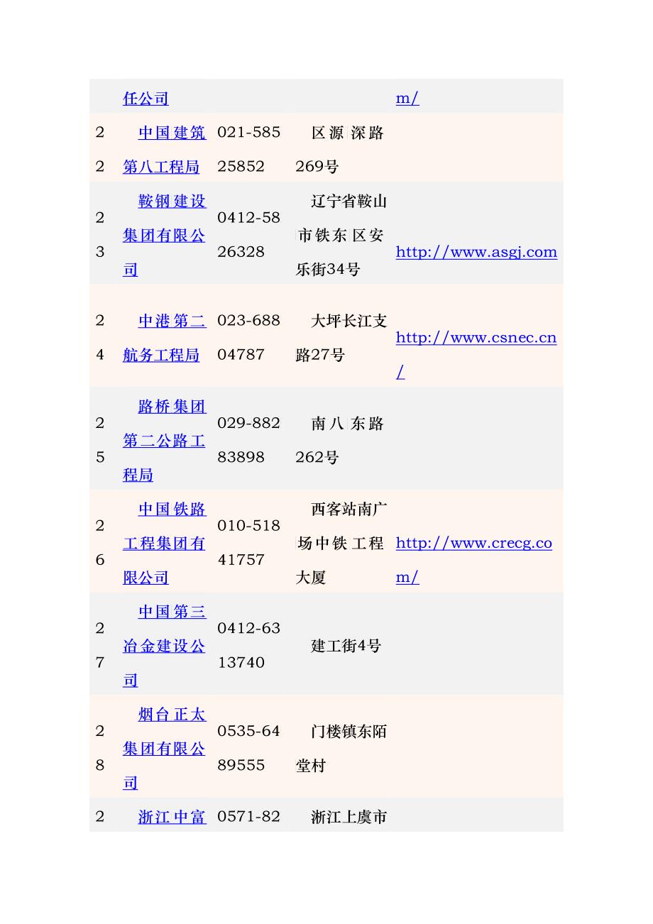 中国100强施工企业_第4页