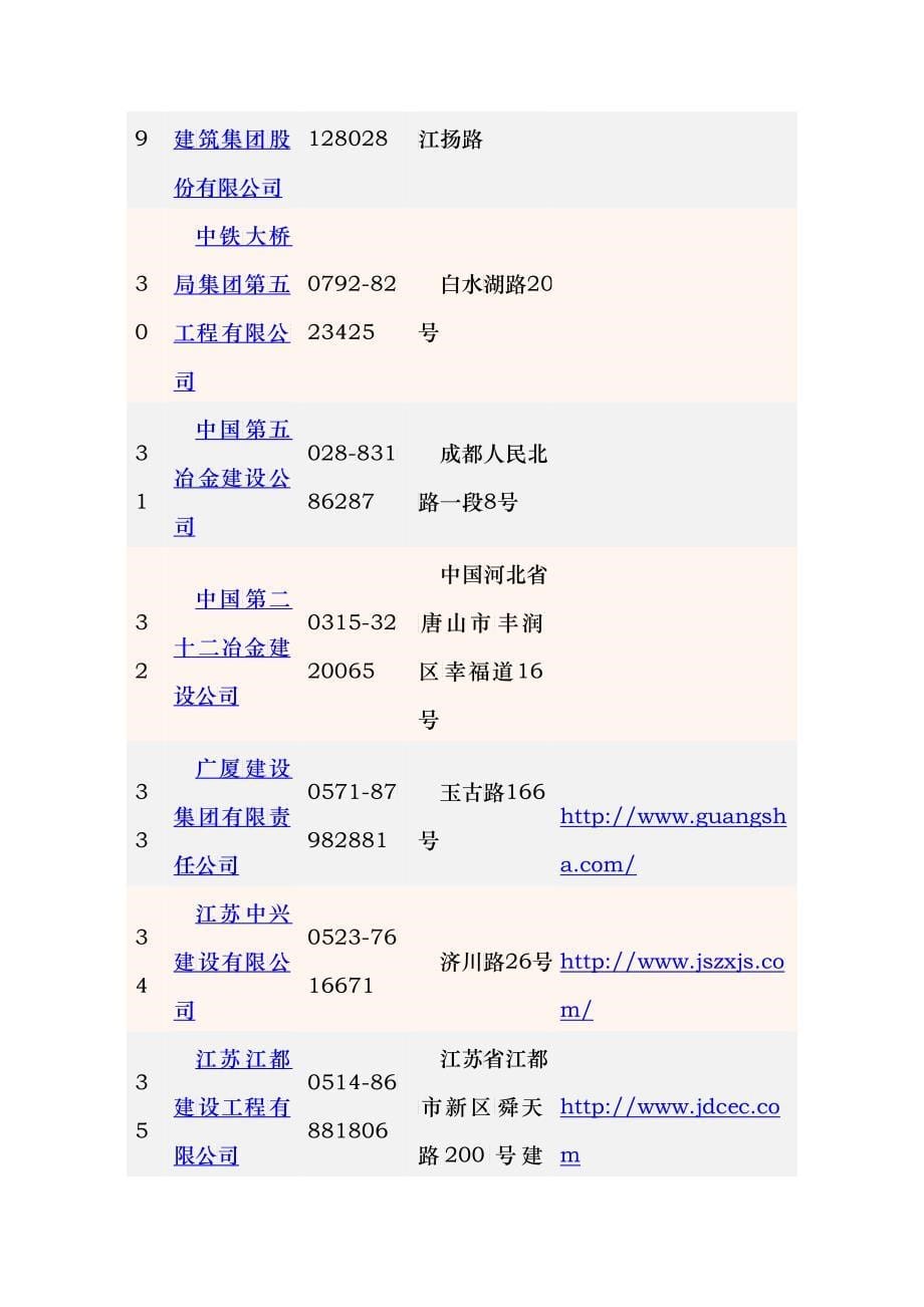 中国100强施工企业_第5页