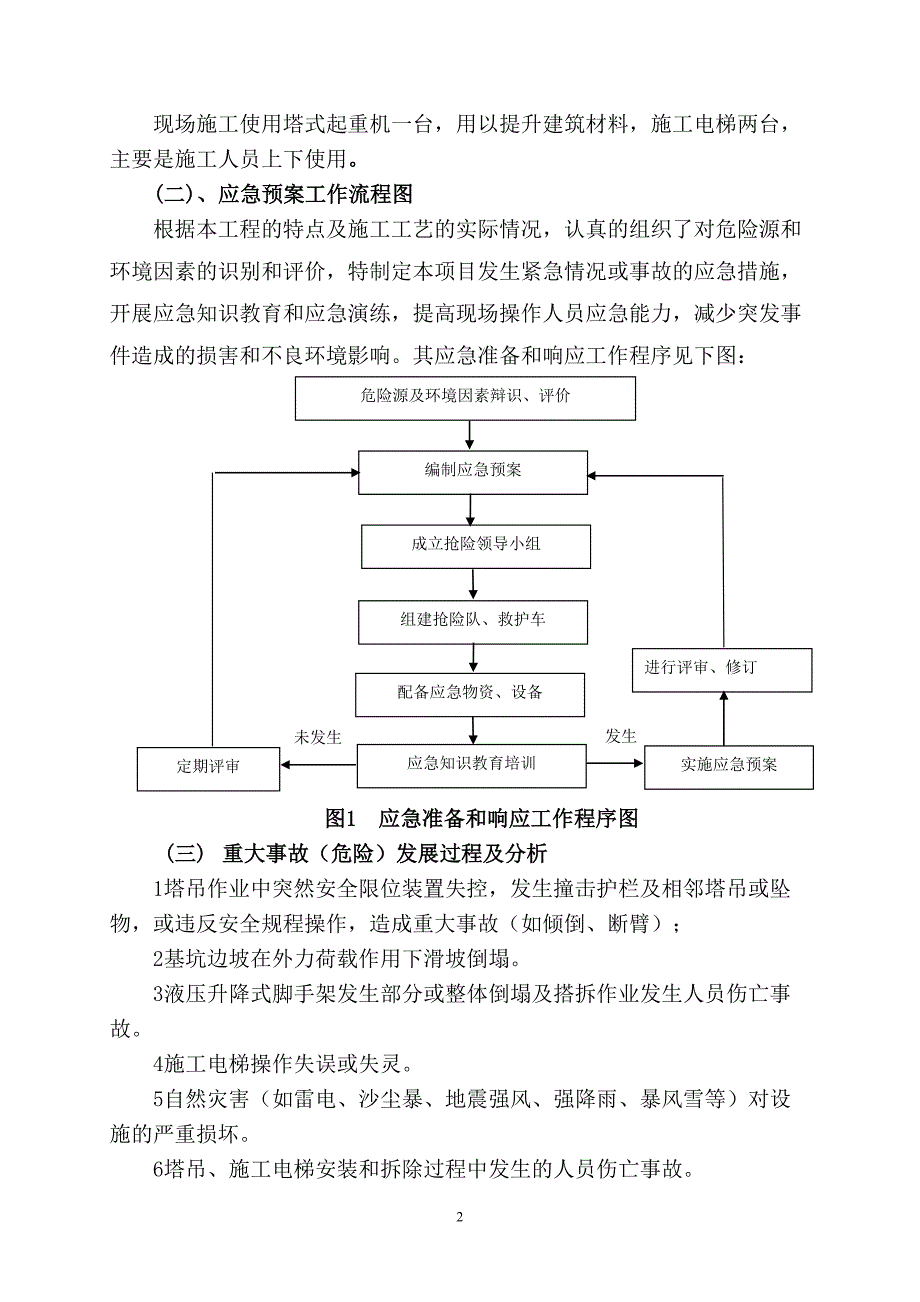 中铁十四局嘉恒广场高层施工应急预案（天选打工人）.docx_第2页