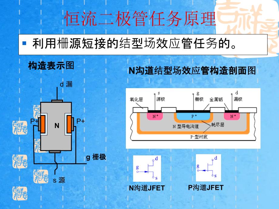 半导体器件恒流二极管ppt课件_第3页