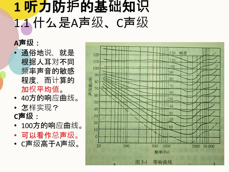 护听器的选择课件_第3页