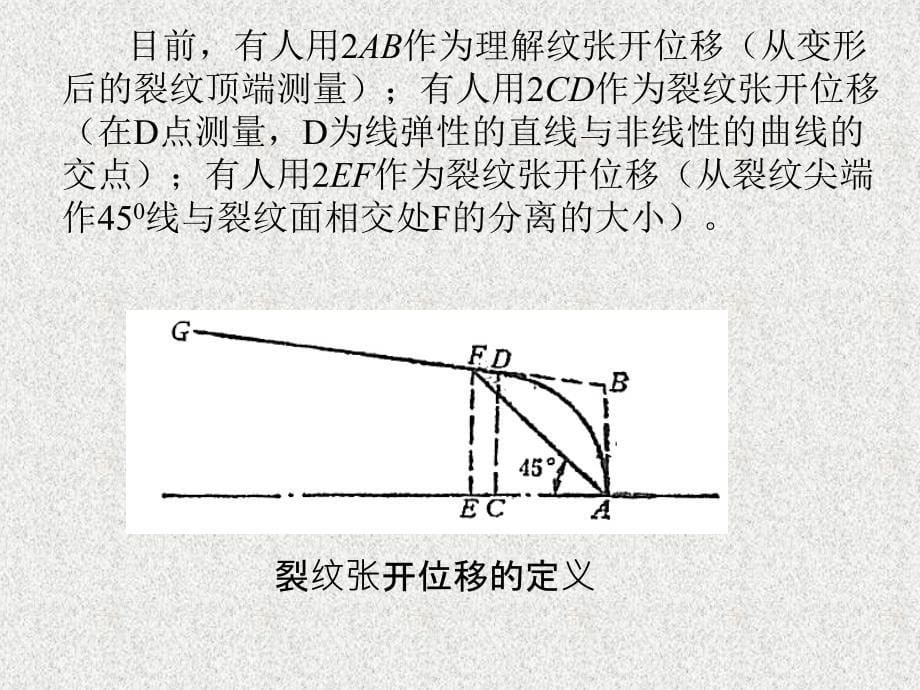 第三章弹塑性断裂力学ppt课件_第5页