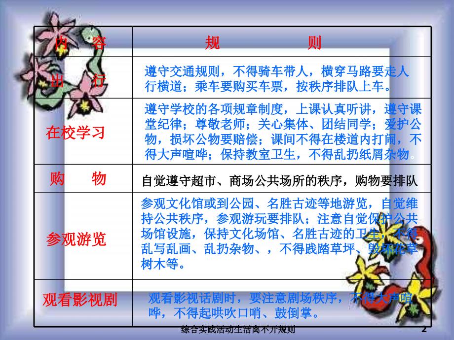 综合实践活动生活离不开规则课件_第2页