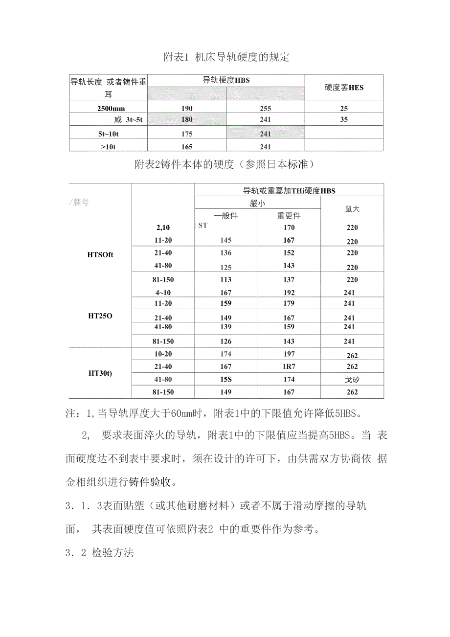 机床铸件技术要求及验收_第2页