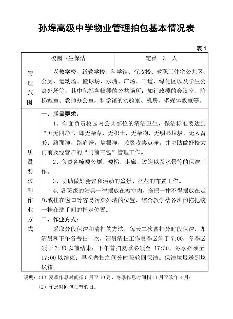孙埠高级中学物业管理拍包基本情况表.doc_第1页