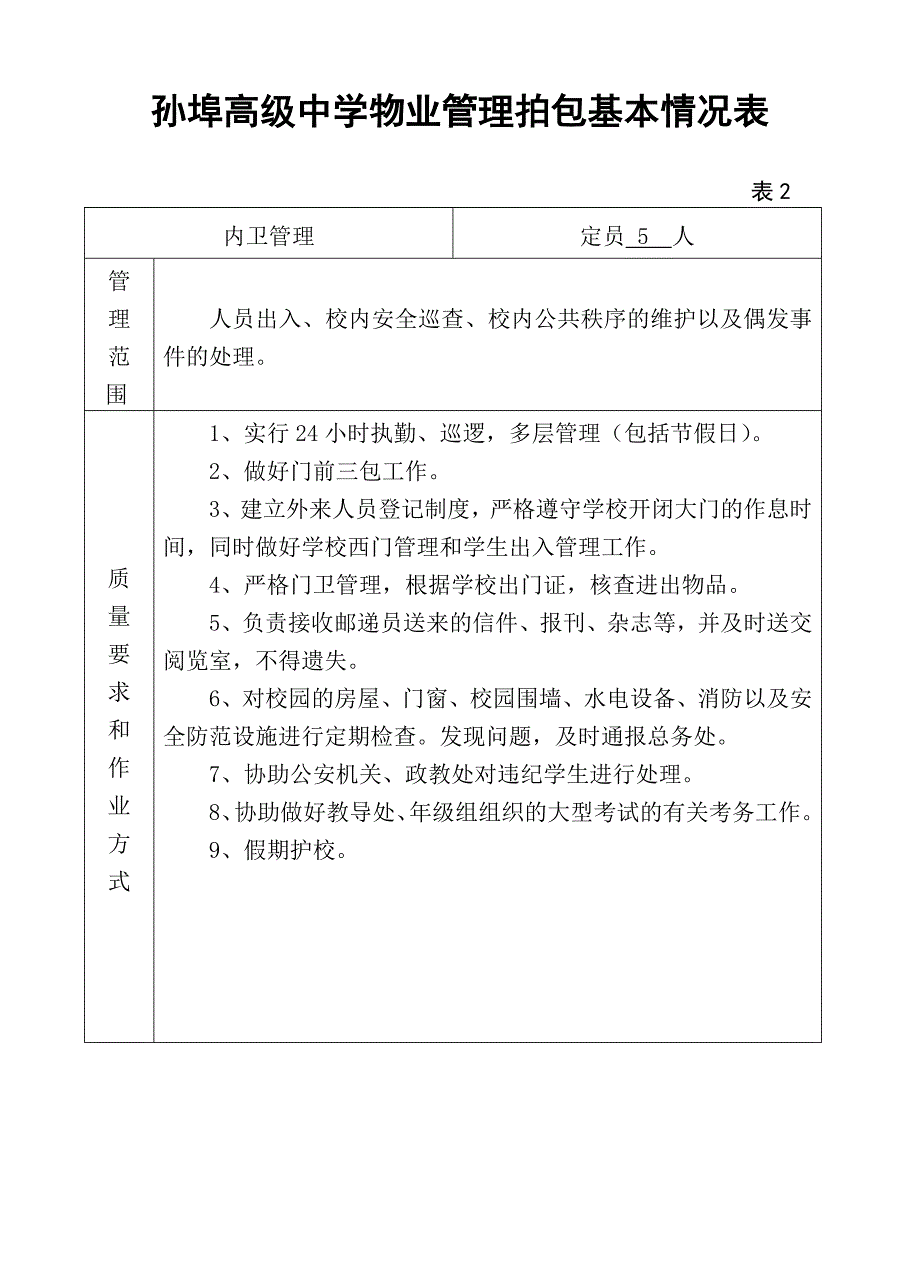 孙埠高级中学物业管理拍包基本情况表.doc_第2页