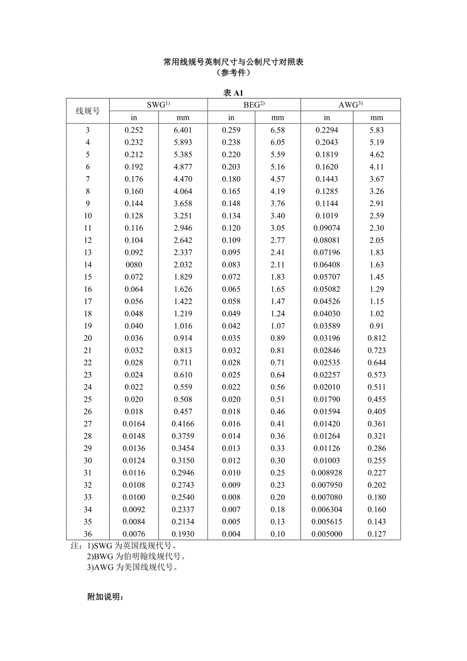 镀锌铁丝规格及重量.doc_第5页