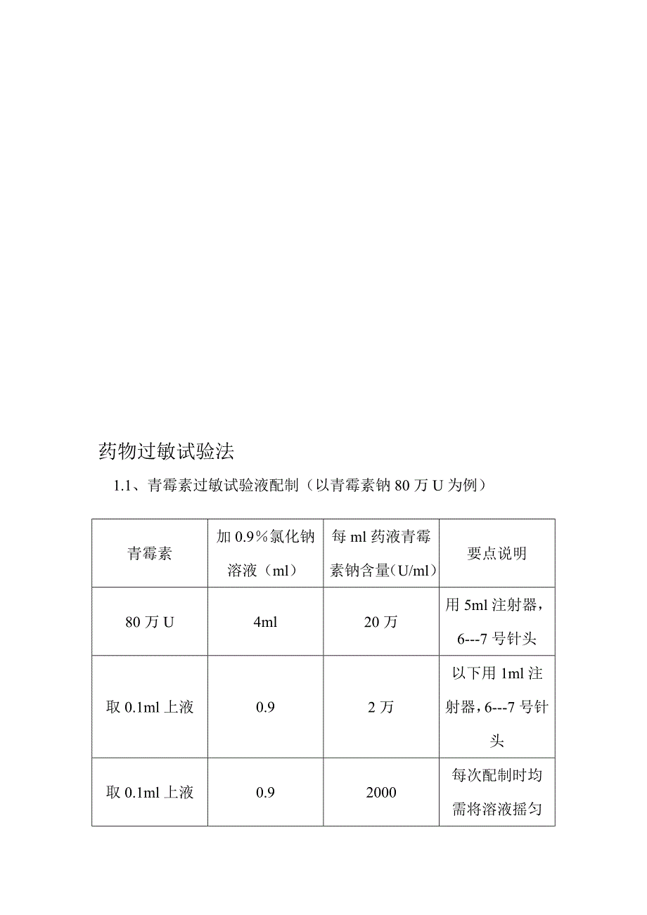 药物过敏试验法.doc_第1页