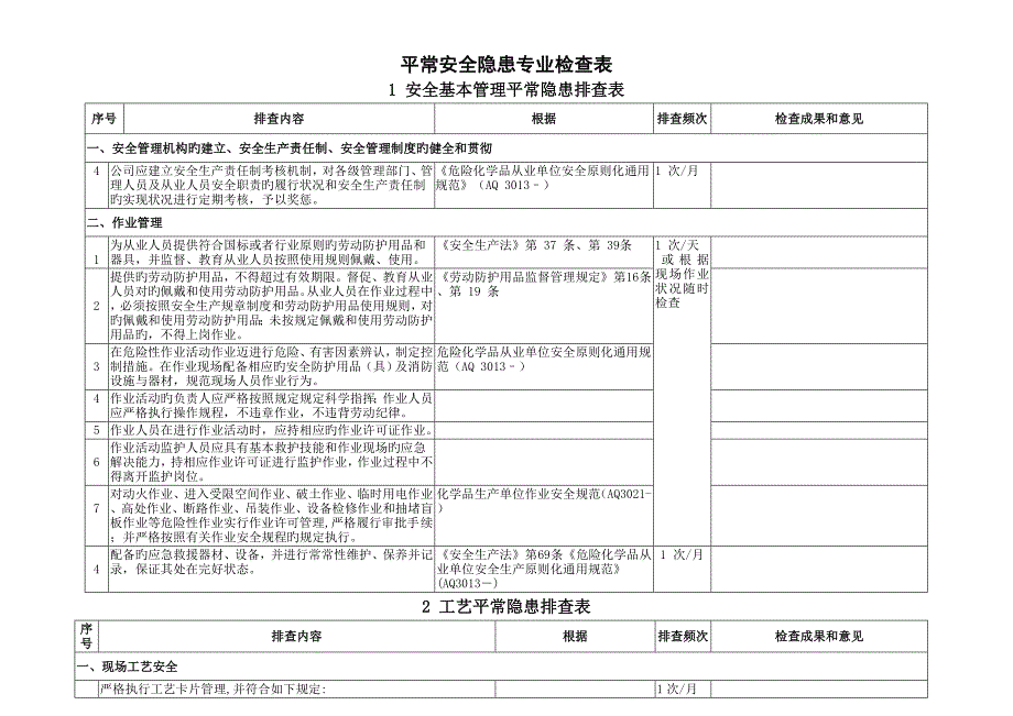 日常安全隐患专业检查表_第1页