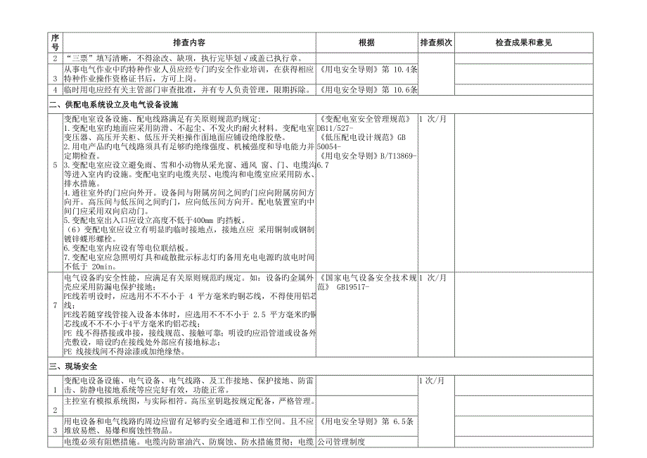 日常安全隐患专业检查表_第3页