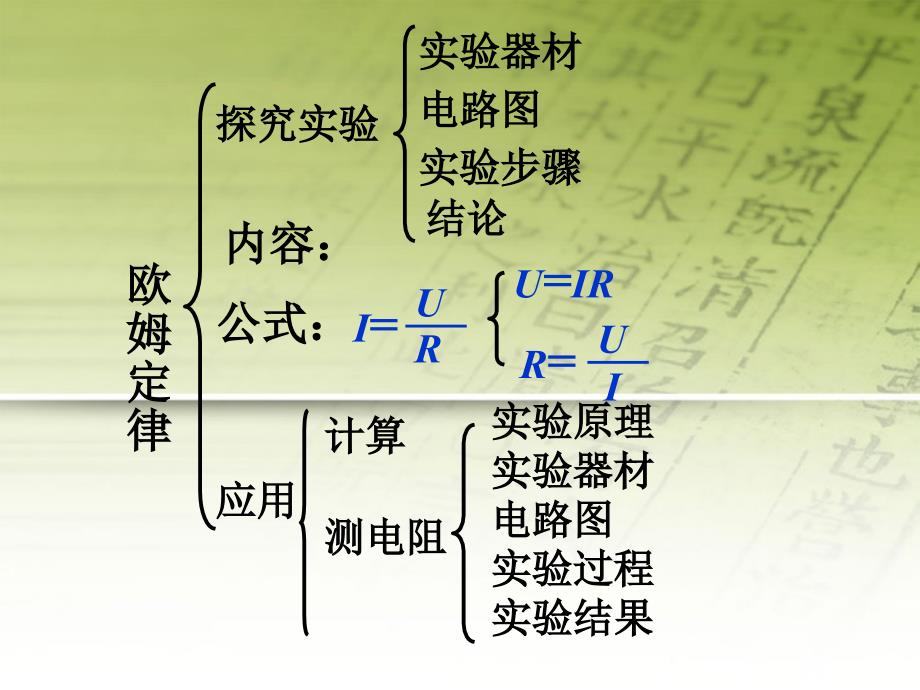 欧姆定律复习课件2_第4页