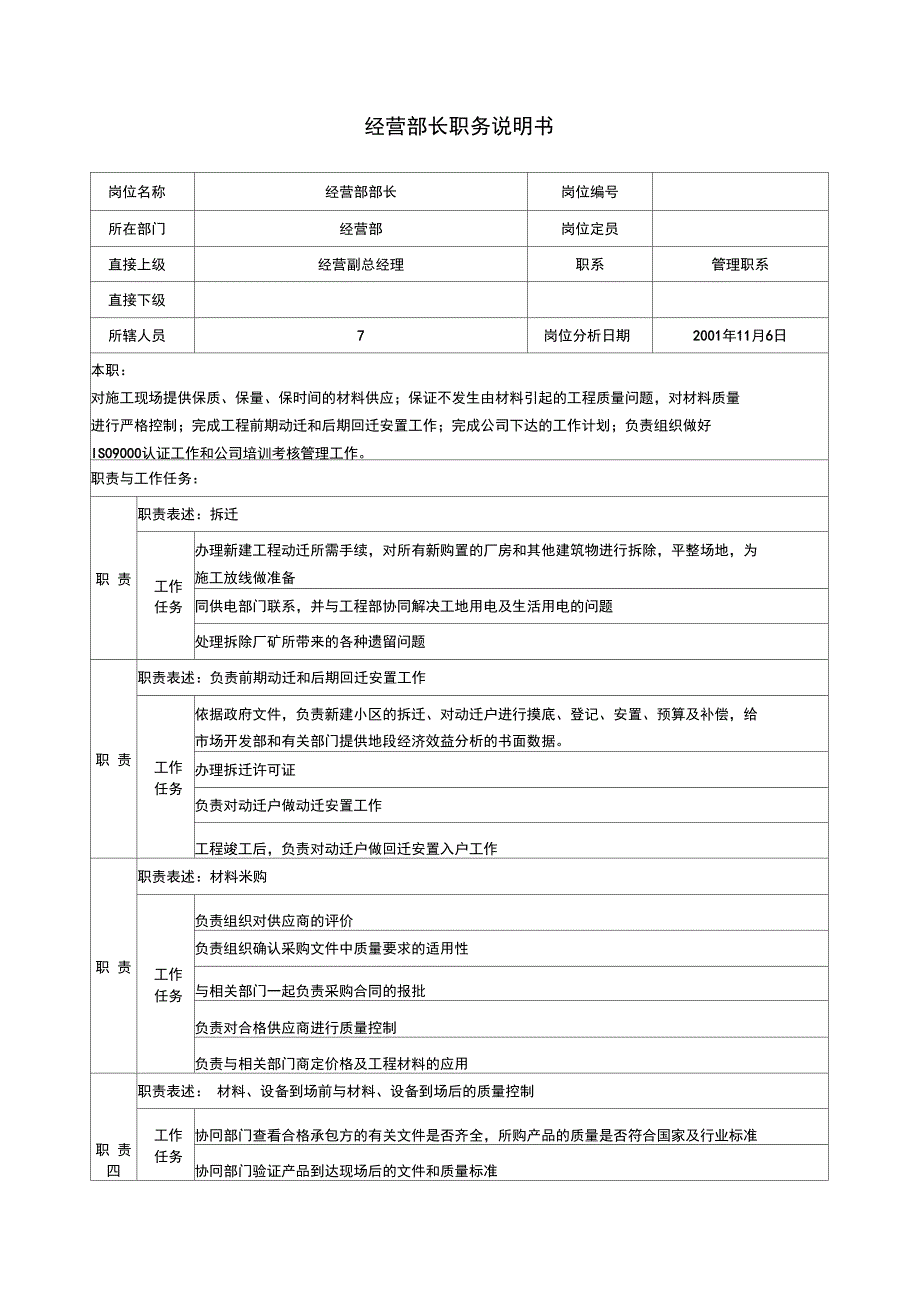 某建设集团部门岗位职务说明书(20个doc)0_第1页